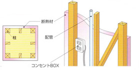 外張り断熱工法