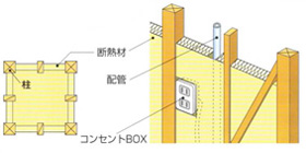 充填断熱工法